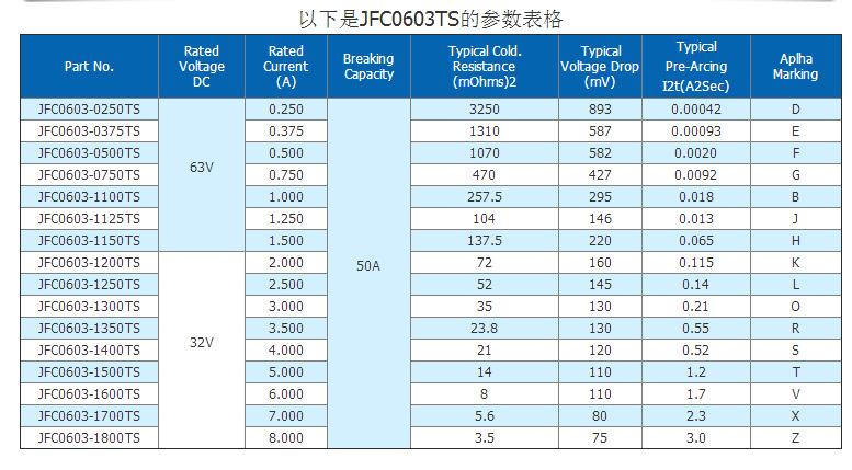 保險絲電壓電流參數